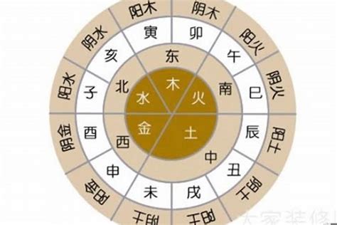 八字方位|生辰八字算命、五行喜用神查询（免费测算）